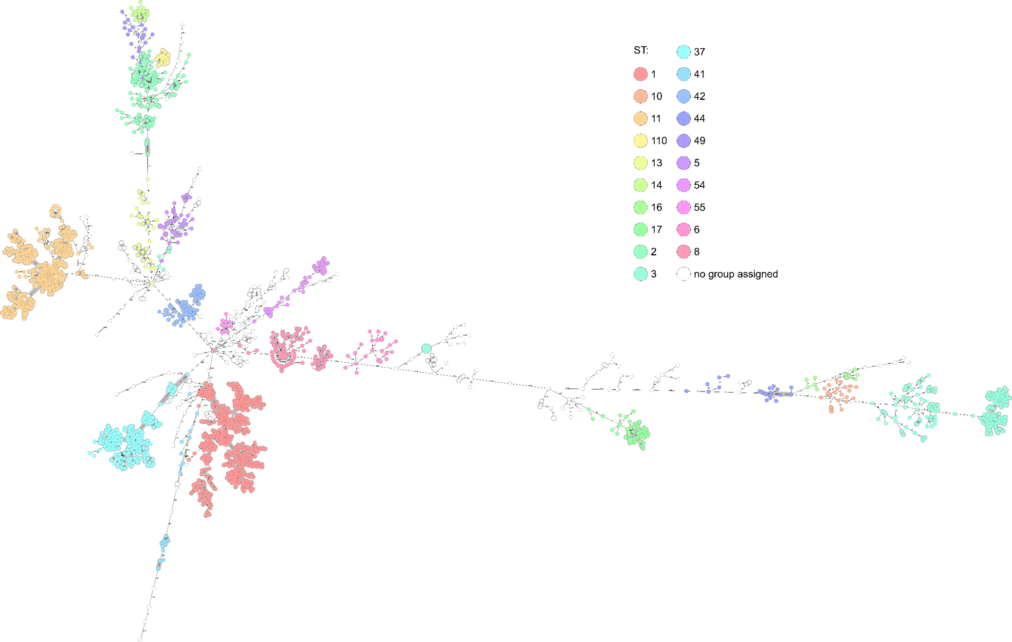 Cluster-Analyse aller ribotypisierten Clostridium difficile Isolate